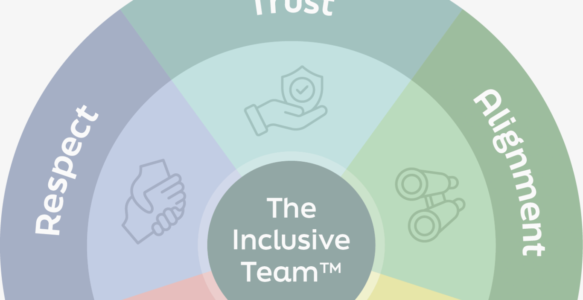 The Inclusive Team