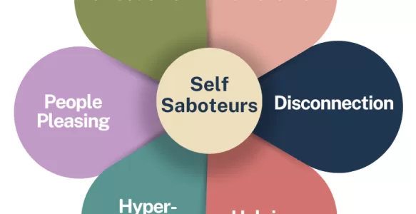Six Self Saboteurs