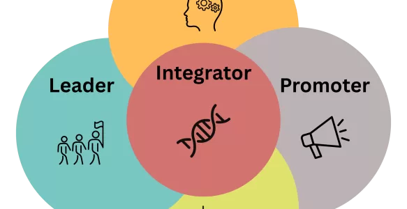 The Entrepreneurial Leader