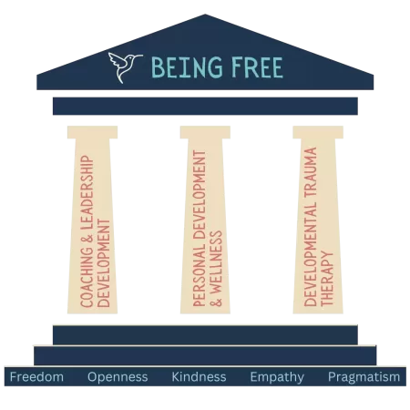 Being Free Pillars with values (1)